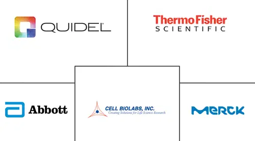 Creatinine Assay Kits Market Major Players