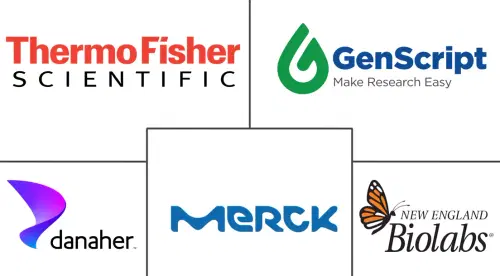 CRISPR-based Gene Editing Market Major Players