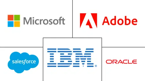 Customer Journey Orchestration Market Major Players