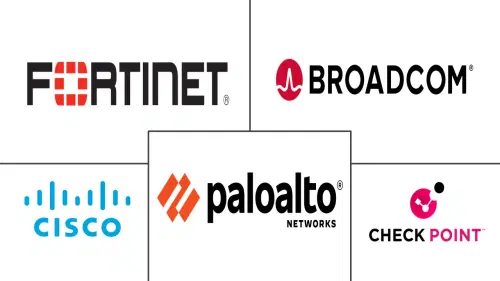 Cybersecurity For Retail and E-commerce Market Major Players