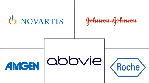 Cytokine Market Major Players