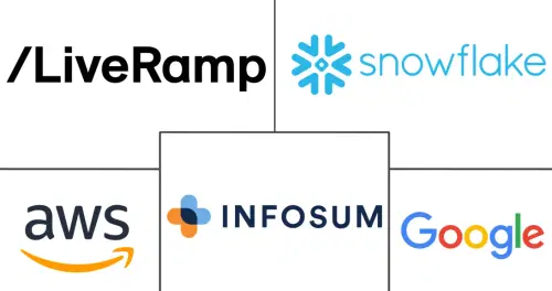Data Clean Room Marketing Services Market Major Players