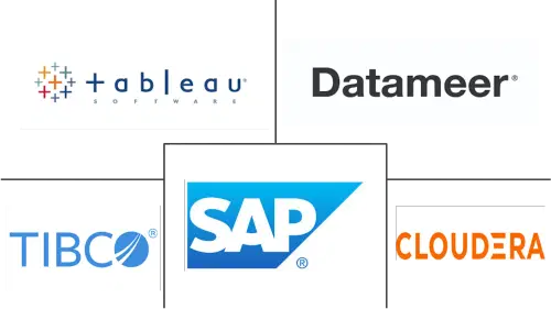Data Discovery Market Major Players