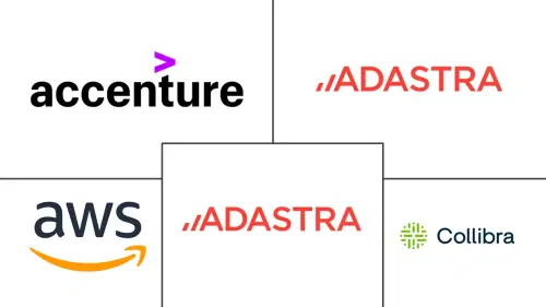 Data Monetization Market Major Players