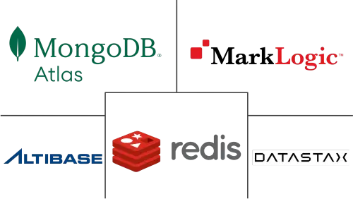 Database Market Major Players