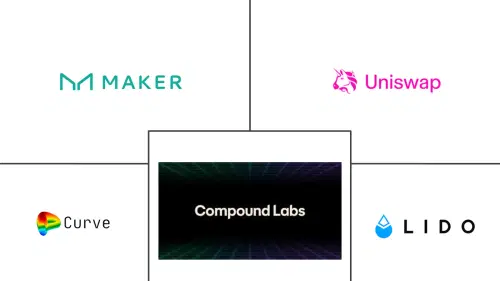 Decentralized Finance (DeFi) Market Major Players