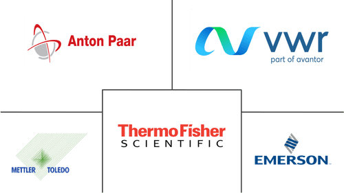 Density Meter Market Major Players