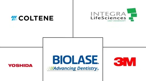 Dental Surgical Instruments Market Major Players