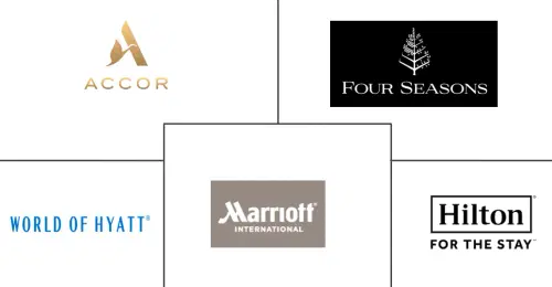 Desert Island Tourism Market Major Players