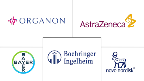 Diabetic Nephropathy Drugs Market Major Players