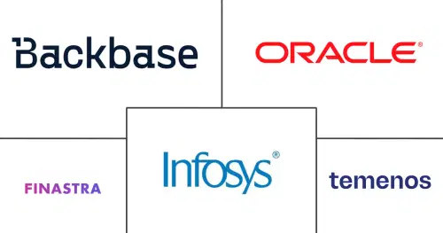 Digital Banking Platform Market Major Players