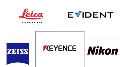 Digital Microscopes Market Major Players