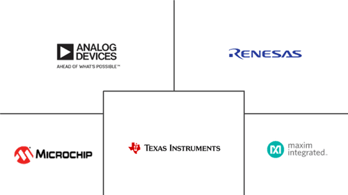 Digital Potentiometer Market Major Players