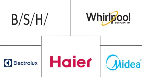 Dishwasher Market Major Players