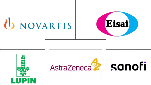 Dyspepsia Drugs Market Major Players