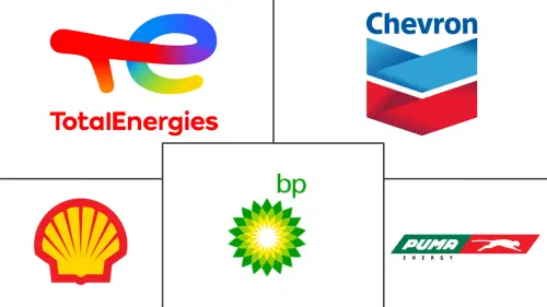 East Africa Automotive Engine Oil Market Major Players