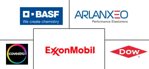 Elastomers Market Major Players