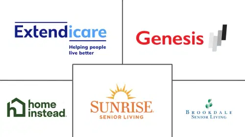 Elderly Care Services Market Major Players