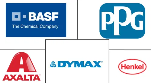 Electrocoating (E-coat) Market Major Players