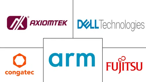 Embedded Computing Systems Market Major Players