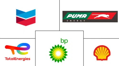 Ethiopia Automotive Engine Oil Market Major Players