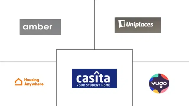 Europe Student Accommodation Market Major Players
