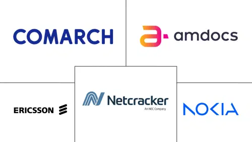 Europe AIOps For Telecom Networks Market Major Players
