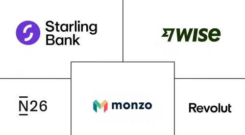 Europe Neobanking Market Major Players