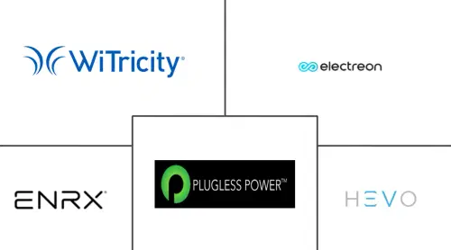 Europe Wireless Electric Vehicle Charging Market Major Players
