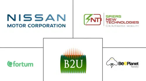 EV Battery Reuse Market Major Players