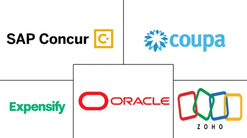 Expense Management Software Market Major Players
