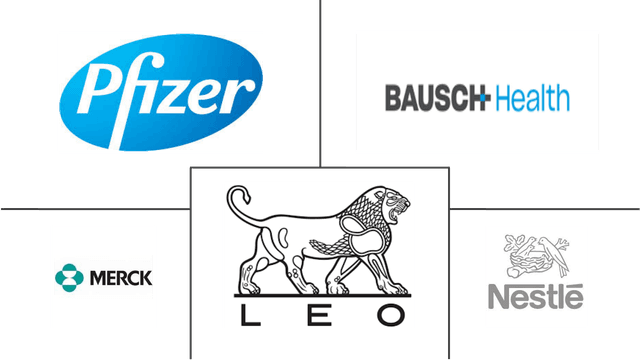 Facial Erythema Treatment Market Major Players