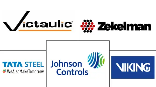 Fire Protection System Pipes Market  Major Players