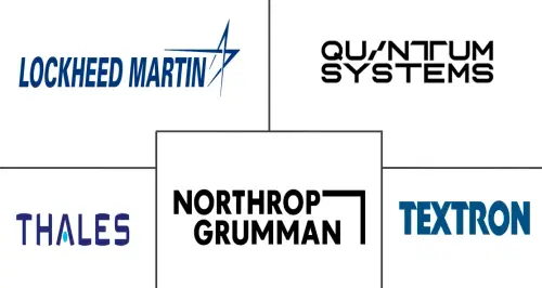 Fixed-Wing VTOL UAV Market Major Players