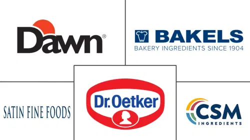 Fondant Market Major Players