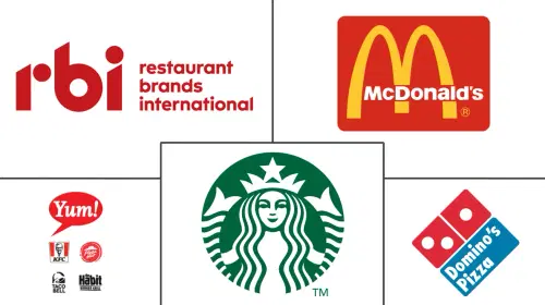 Food Service Market Major Players