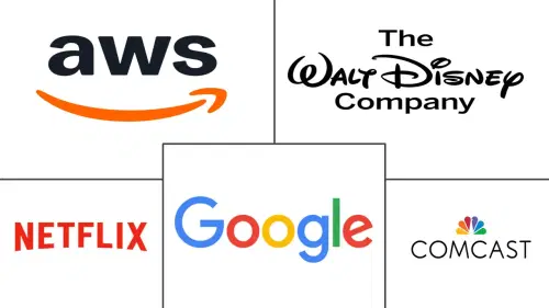 Freemium OTT Market Major Players