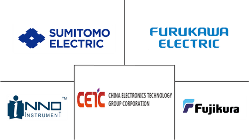 Fusion Splicer Market Major Players