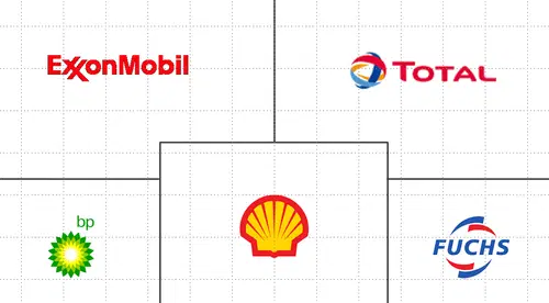 Gear Oils Market Major Players