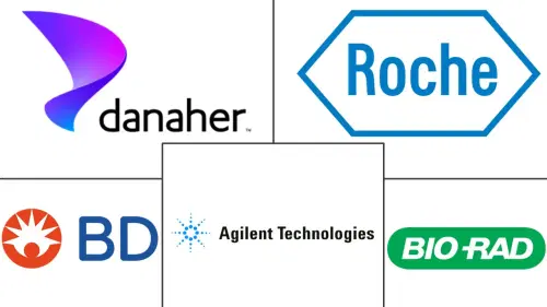Gene Sequencing Market Major Players