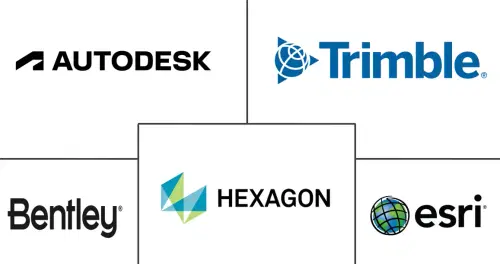 Mercado de Sistema de Informação Geográfica Major Players