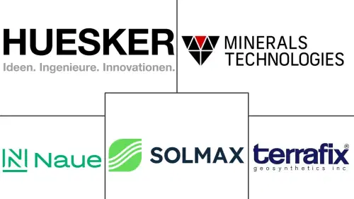 Geosynthetic Clay Liners Market Major Players