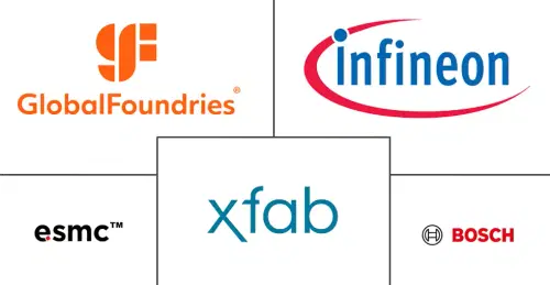 Germany Semiconductor Foundry Market Major Players