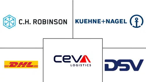 Third-Party Logistics (3PL) Market Major Players