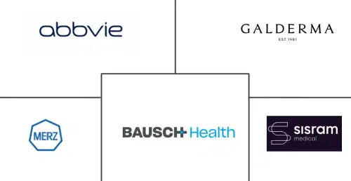 Aesthetic Wellness Market Major Players