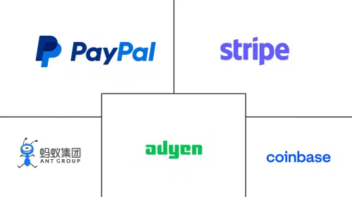 fintech市場 Major Players