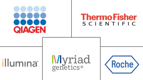 Genetic Testing Market Major Players