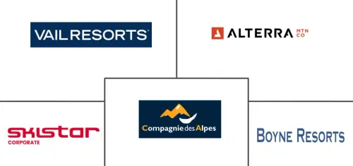 Mountain and Snow Tourism Market Major Players