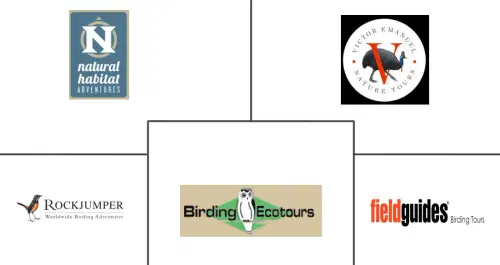 Ornithology Tourism Market Major Players