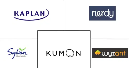 Private Tutoring Market Major Players